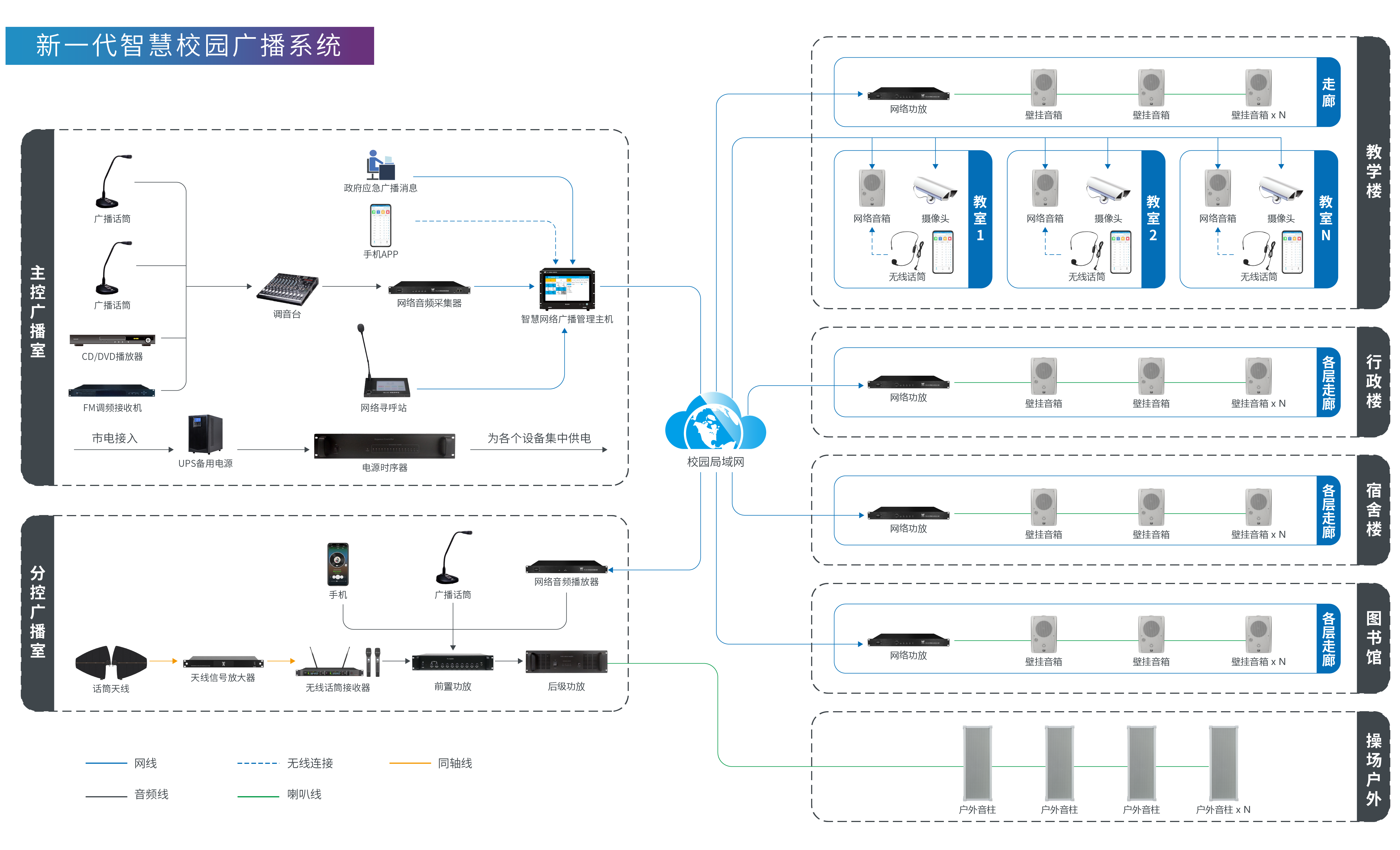 校园广播系统图-02.png